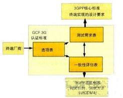 大流量在寬帶通信產品生產測試中的關鍵作用